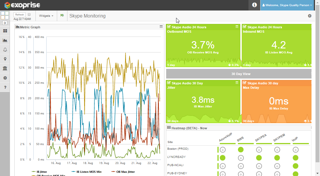 Real-Time, Custom Skype Monitoring Dashboard