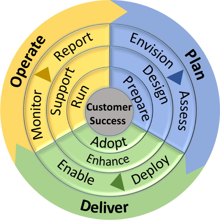 skype-operations-framework-diagram