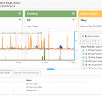 Skype Video Packet Loss