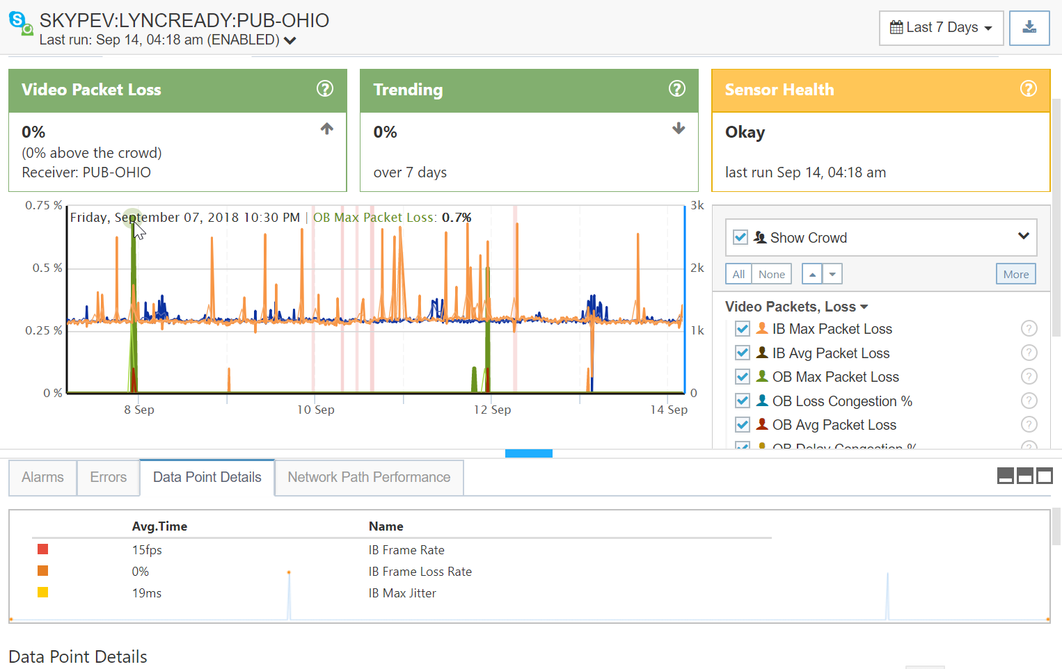 Skype Video Packet Loss