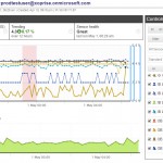 Inbound, Outbound MOS Scores For Skype For Business