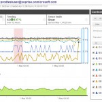 Inbound, Outbound MOS Scores For Skype For Business