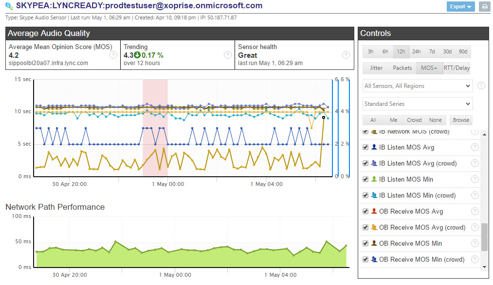 Inbound, Outbound MOS Scores for Skype for Business