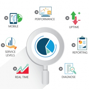 SLA Management & Reporting