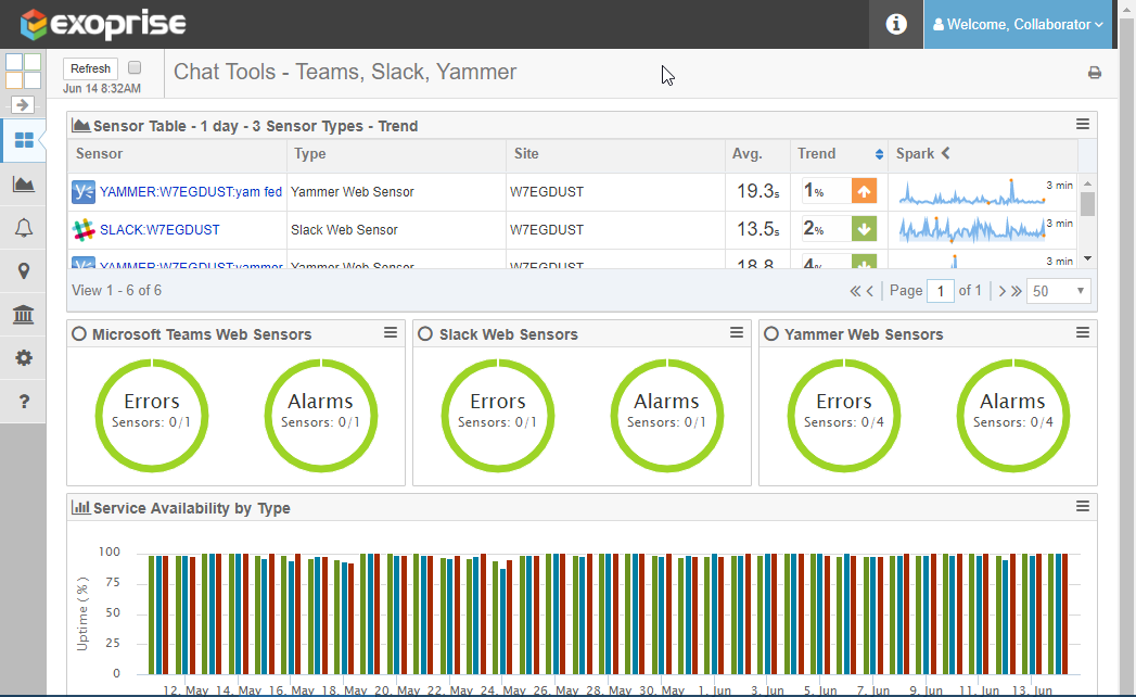 Build a Custom Dashboard for Troubleshooting & Trending