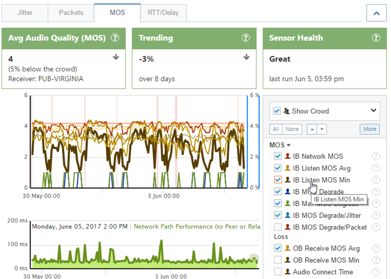 skype mean opinion score metrics