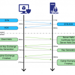 TLS/SSL Handshake Flow