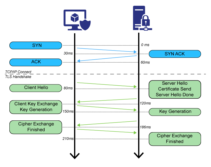 Ssl tls certificates