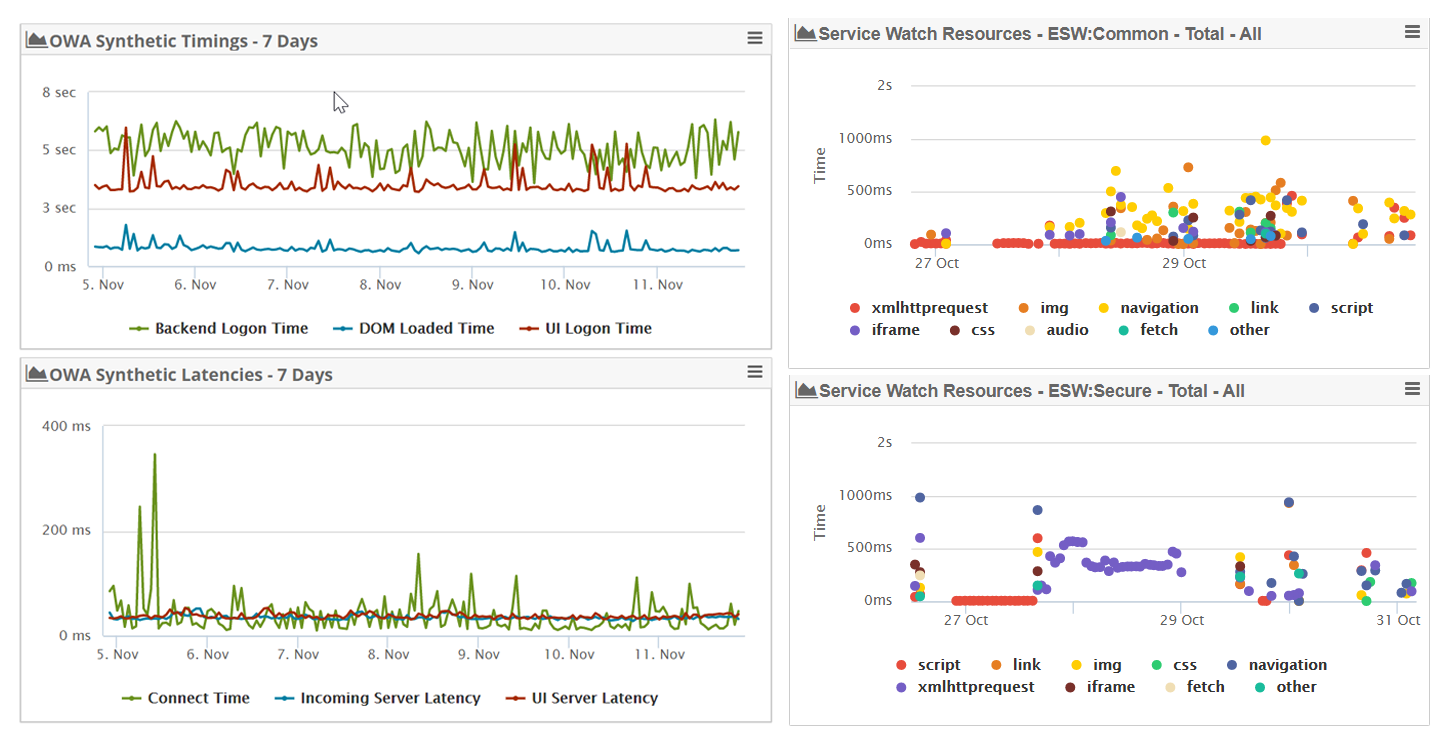 stm-rum-compare-one-dashboard Synthetic Transaction Metrics vs Real-User Monitoring Metrics One Dashboard