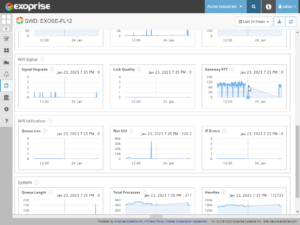 Wi-Fi utilization. Capacity and Latency affects Digital Experience