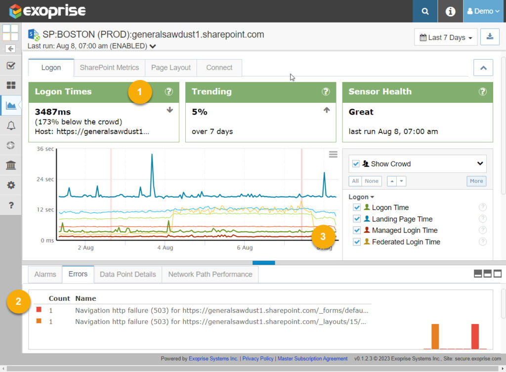 Synthetic User Emulation Test for SharePoint that tests all components of SASE architecture