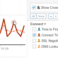 Network Latency Compared to the Crowd