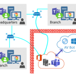 Teams AV Sensor Diagram