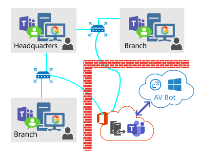 Teams AV Sensor Diagram