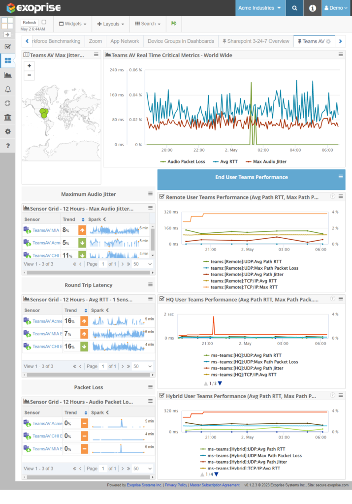 Employee Digital Experiences Monitoring with Teams Synthetic PLUS Real-User Monitoring