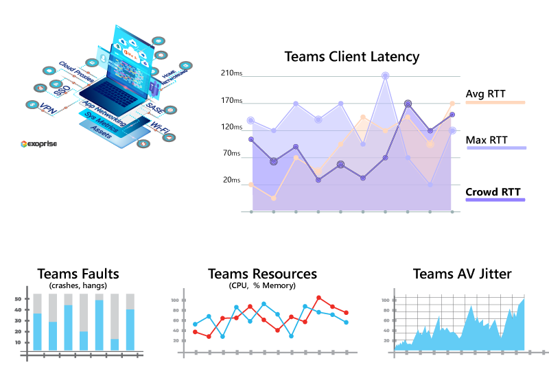 Microsoft Teams Digital Experience Monitoring Microsoft Teams Digital Experience Monitoring