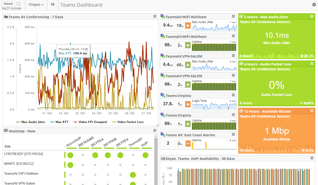 teams-exoprise-dashboard Teams Availability and Heatmap