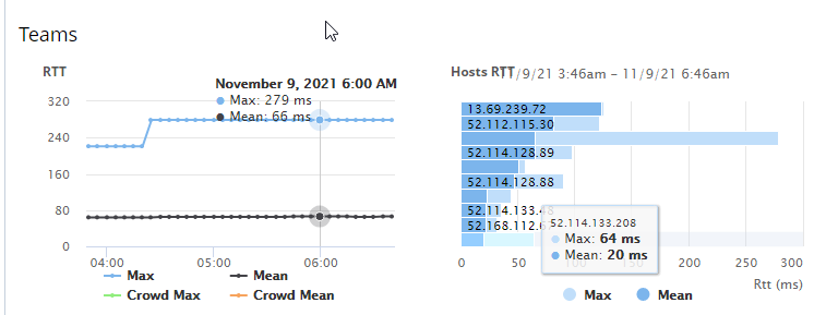 Teams Client Real-time Latency