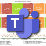 Teams Audio Video Conferencing Metrics And Monitoring