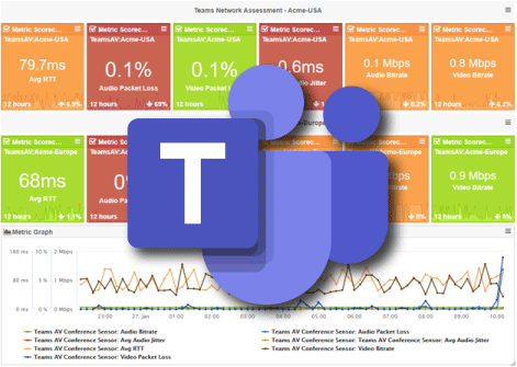 Teams Audio Video Conferencing Metrics and Monitoring