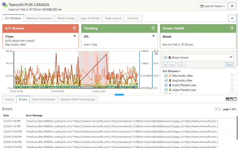 Teams Outage Throughout the Day