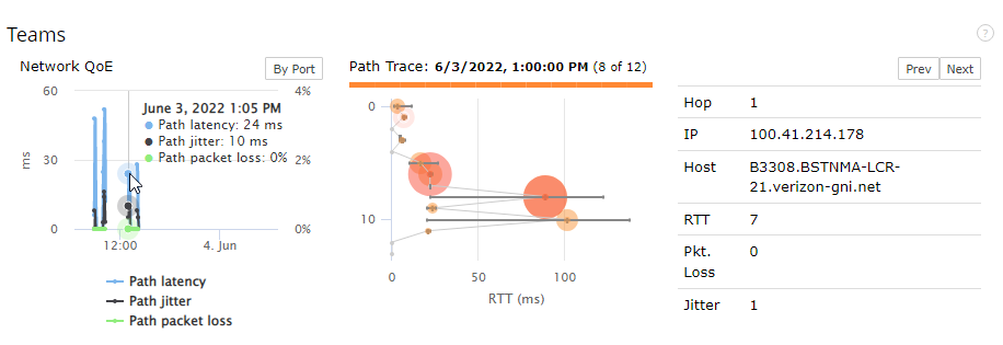Microsoft Teams Network Path Trace