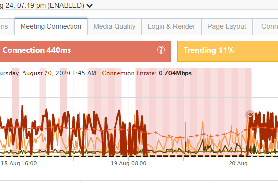 Teams Outage Recovery and Detection