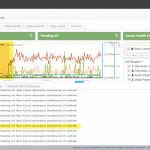 Microsoft 365 Teams Outage Detected Early By Exoprise