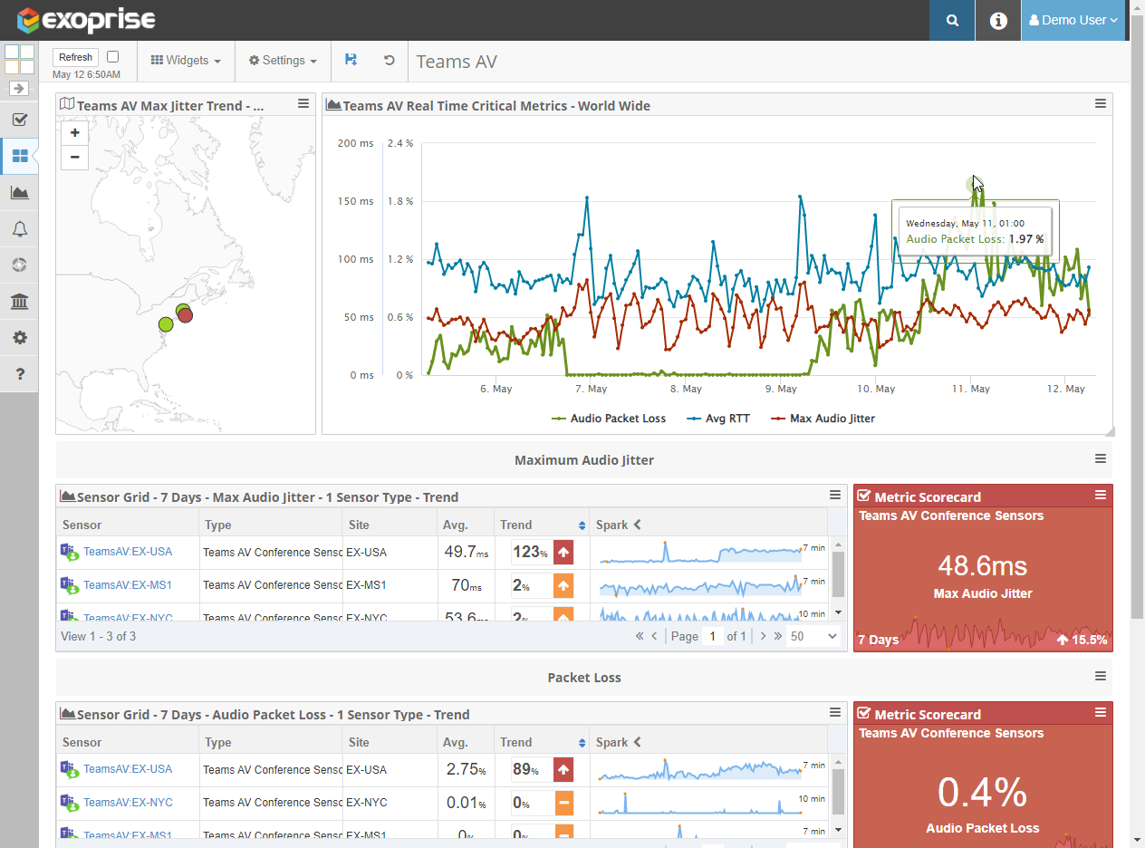 Microsoft Teams Digital Experience Monitoring Exoprise