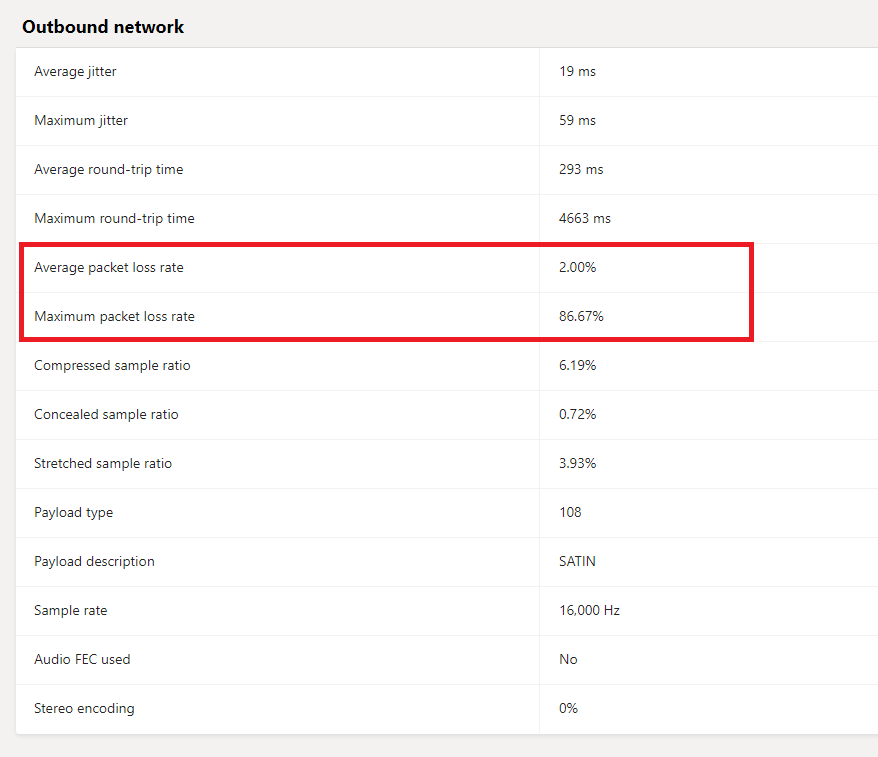 microsoft teams call quality average and maximum packet loss