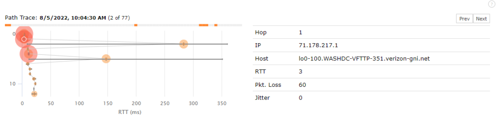 teams packet loss verizon ISP