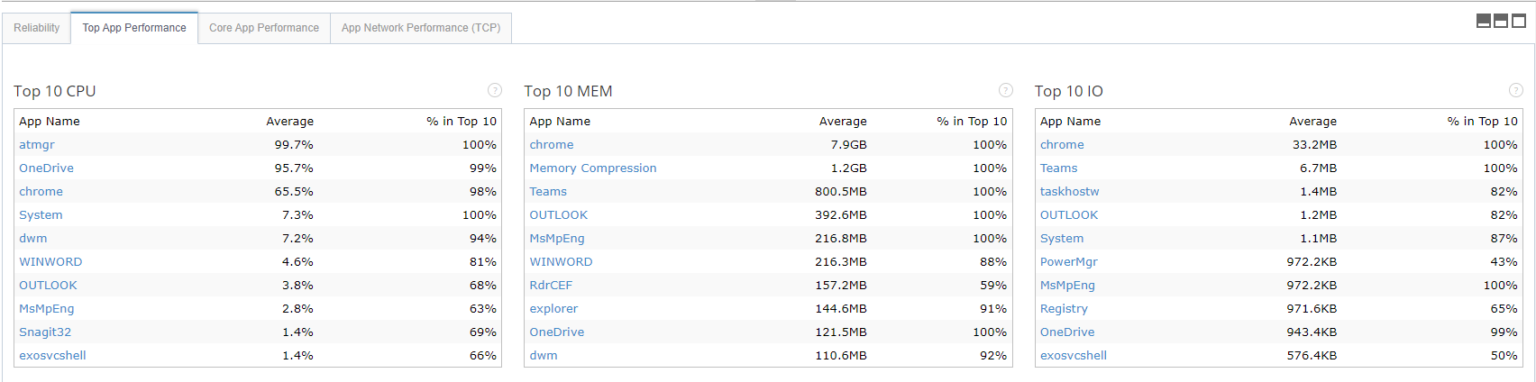Optimize Device Refresh with Digital Experience Monitoring | Exoprise