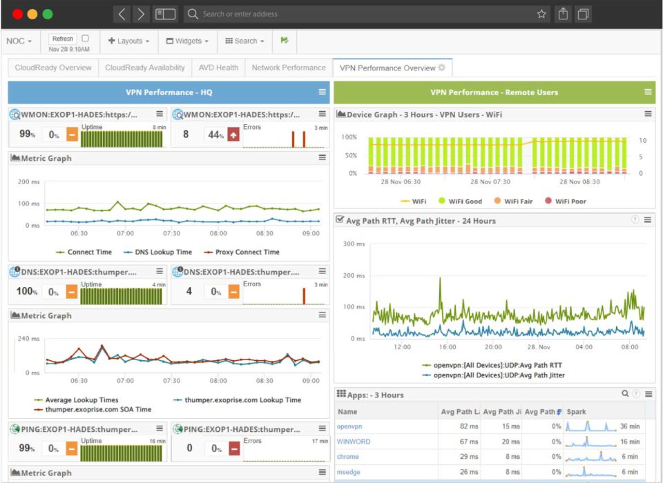 VPN Monitoring Dashboard VPN Monitoring Dashboard