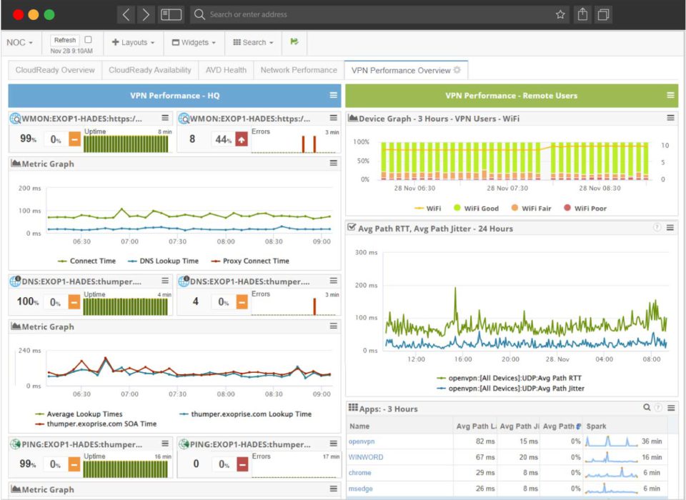 VPN Monitoring Dashboard