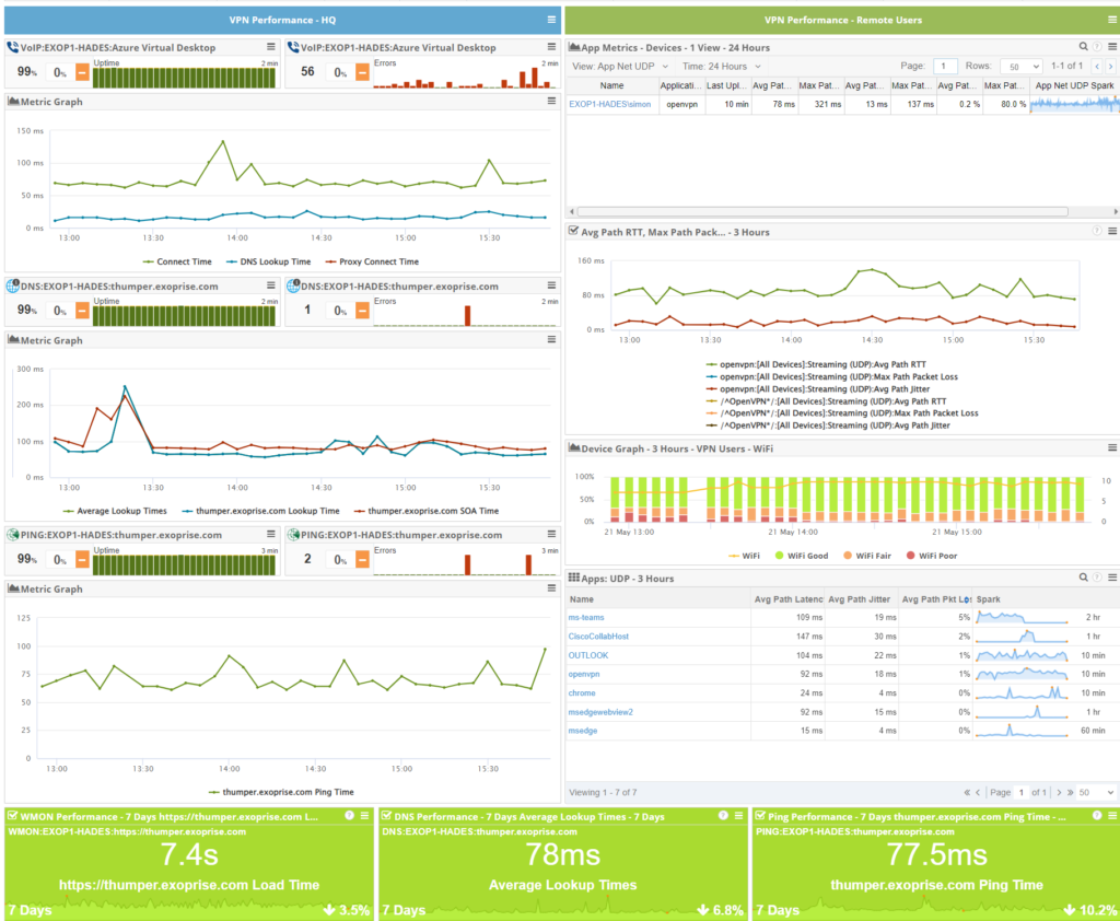 VPN Performance Dashboard