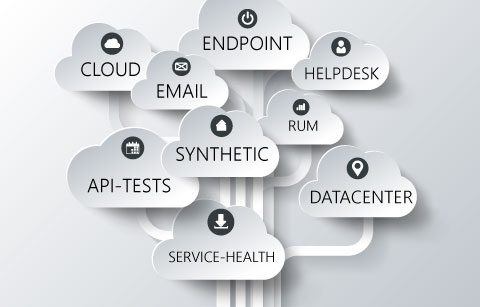 ways to monitor office 365 and cloud services