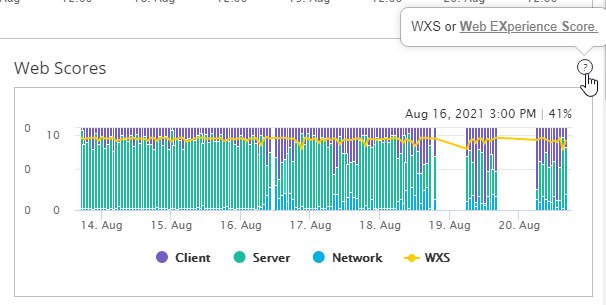 web-experience-scores-service-watch-desktop-canonical Web Experience Scores correlated across system and application performance
