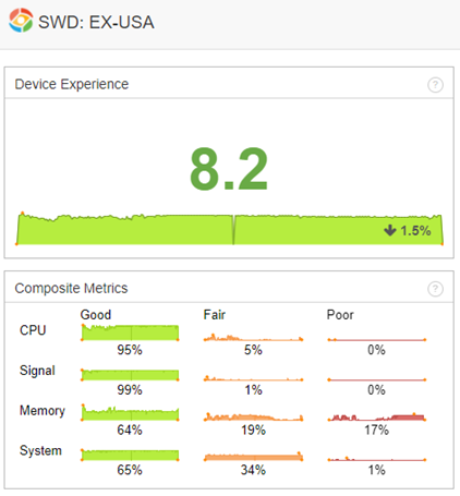 wi-fi signal composite metrics