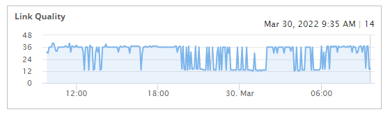 wifi link quality and observability for network connectivity