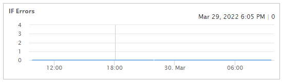 wifi network interface errors