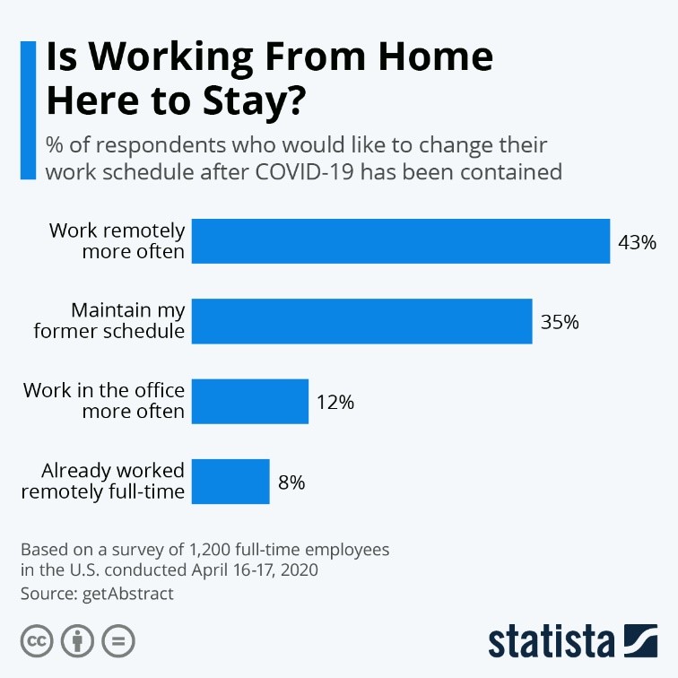 work from home is here to stay with digital experience monitoring solution