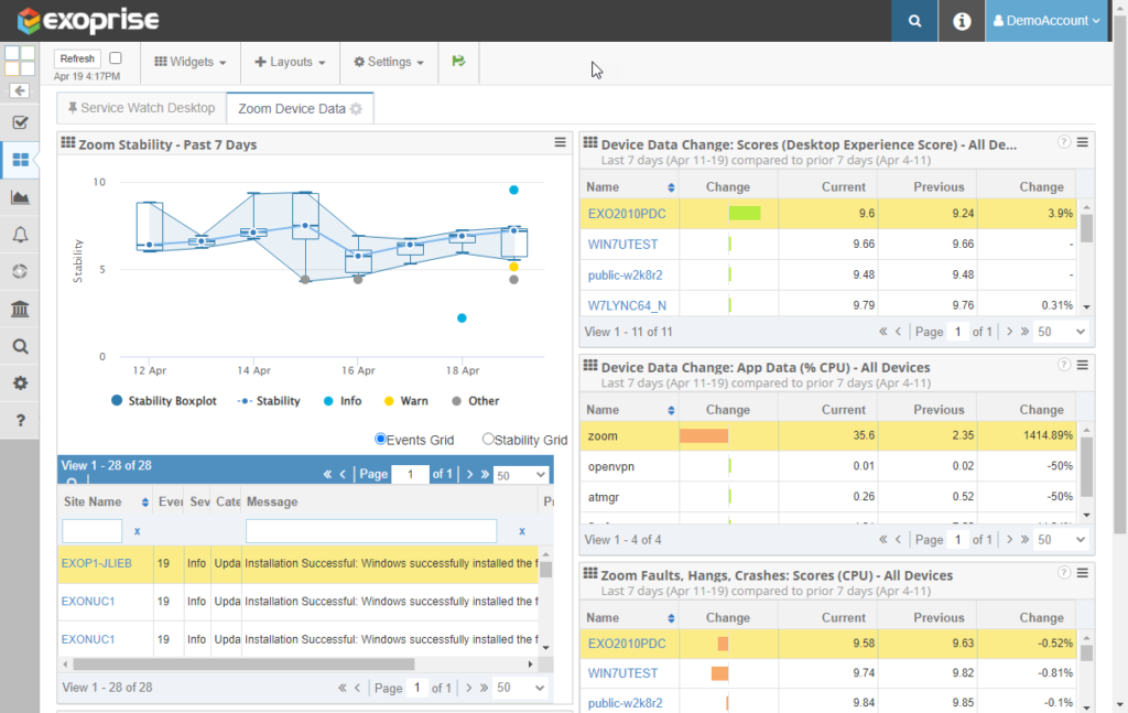 Zoom Digital Experience Monitoring Exoprise