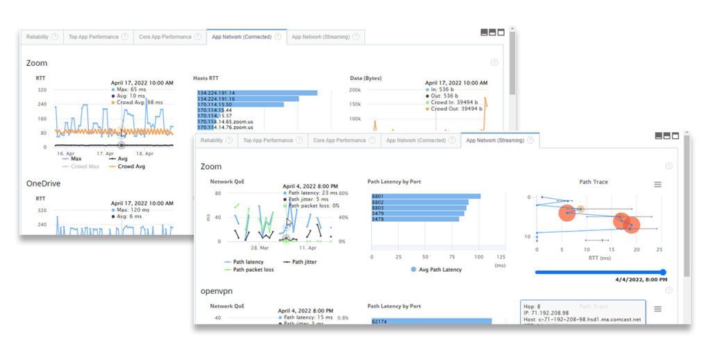 Zoom Monitoring, Real User and Synthetic