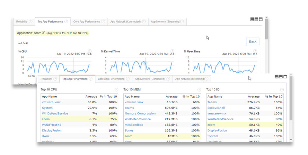 Zoom Resource Performance