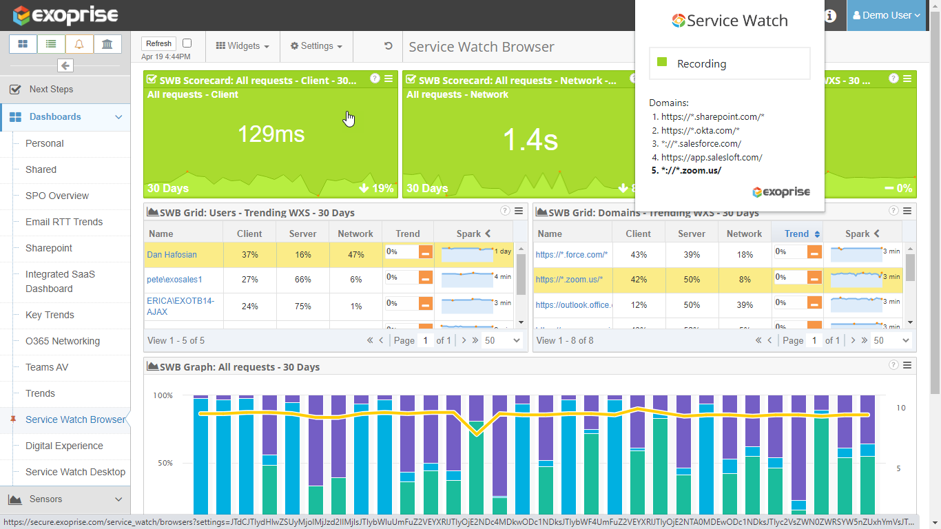 Zoom Web Access Performance Zoom Web Access Performance and monitoring
